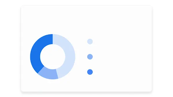 Auf der Benutzeroberfläche wird ein Diagramm zu Keyword-Impressionen angezeigt