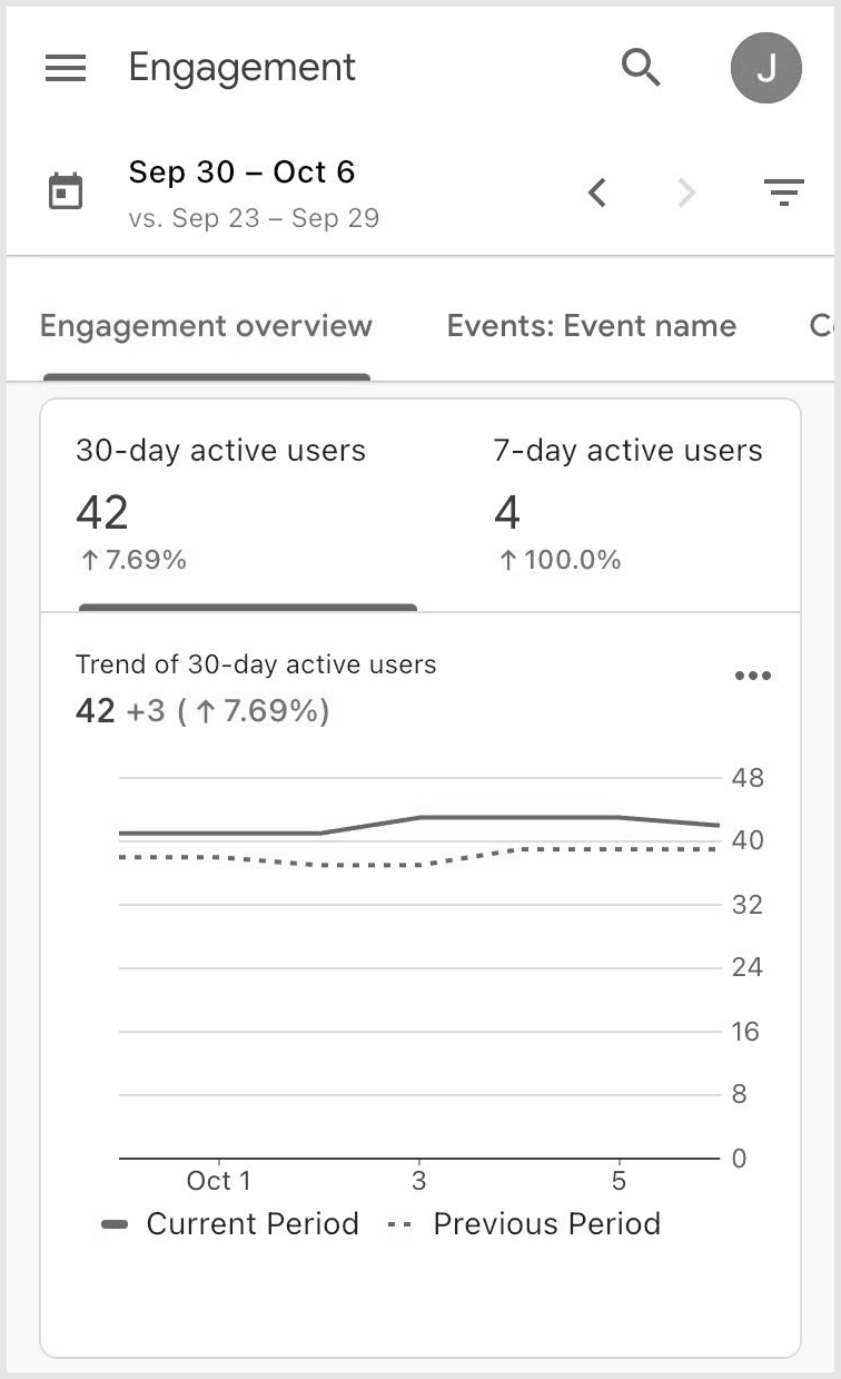 Screenshot des Bereichs „Engagement“ mit ausgewähltem Tab für den Bericht „Zusammenfassung des Engagements“