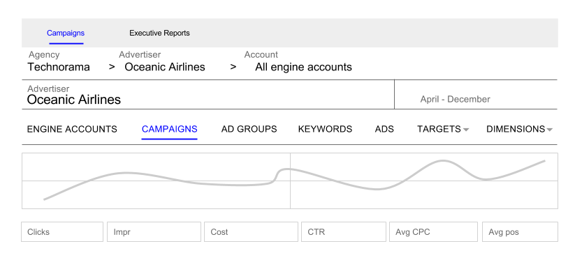 The navigation bar indicates the scope of data that's displayed.