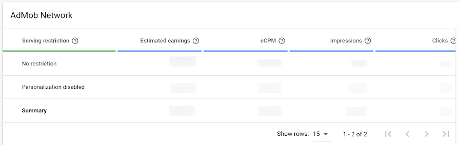 Example of the serving restriction dimension in the Ad Mob network.