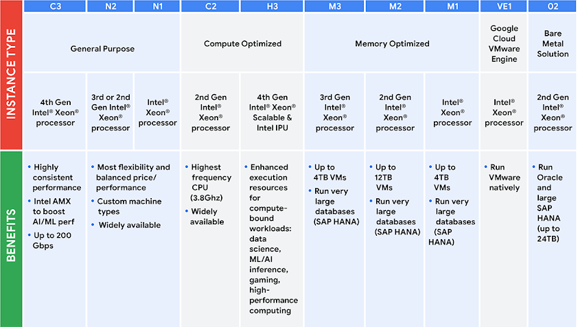 Gráfico de Intel