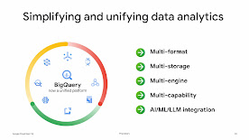 BigQuery unified platform