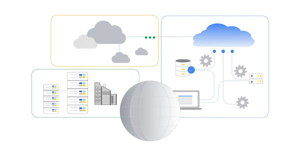 “Cross-Cloud Network”图片